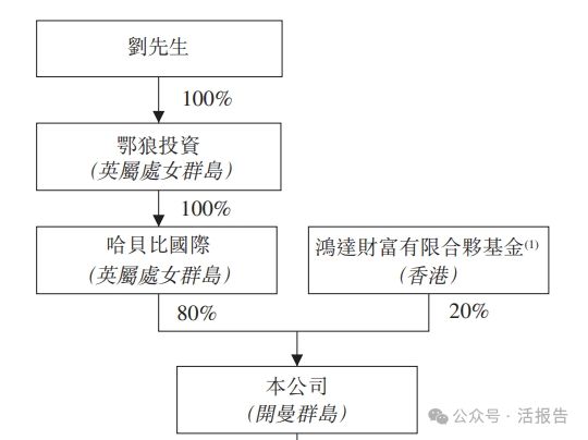 科技」首次递表2024年前九个月收入超去年全年EVO真人平台递表 出口北美的婴儿监护器「聚智(图3)
