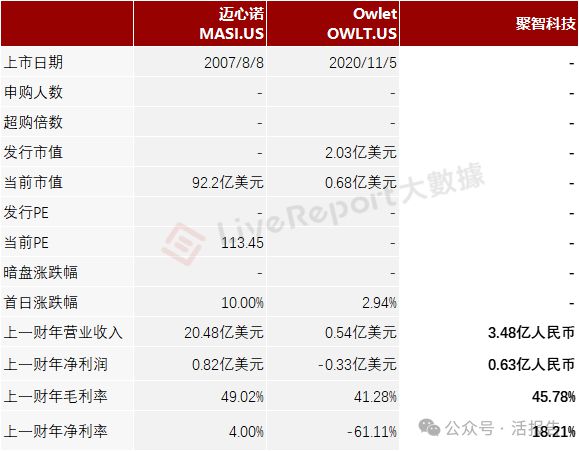 科技」首次递表2024年前九个月收入超去年全年EVO真人平台递表 出口北美的婴儿监护器「聚智(图5)