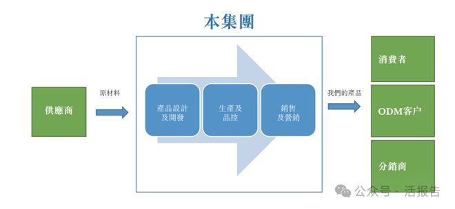 科技」首次递表2024年前九个月收入超去年全年EVO真人平台递表 出口北美的婴儿监护器「聚智(图8)