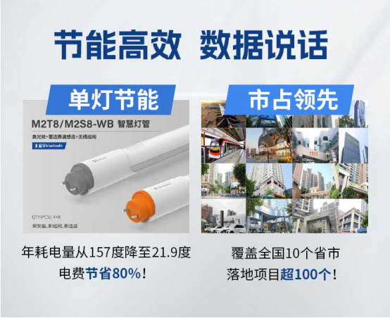 解决方案解码千亿市场下的破局之道EVO真人平台智能流明·智慧