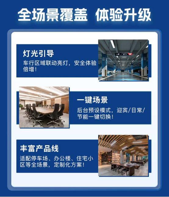 解决方案解码千亿市场下的破局之道EVO真人平台智能流明·智慧照明(图3)
