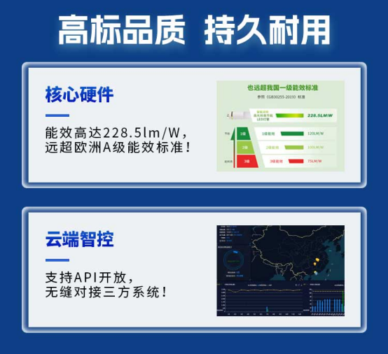 解决方案解码千亿市场下的破局之道EVO真人平台智能流明·智慧照明(图6)