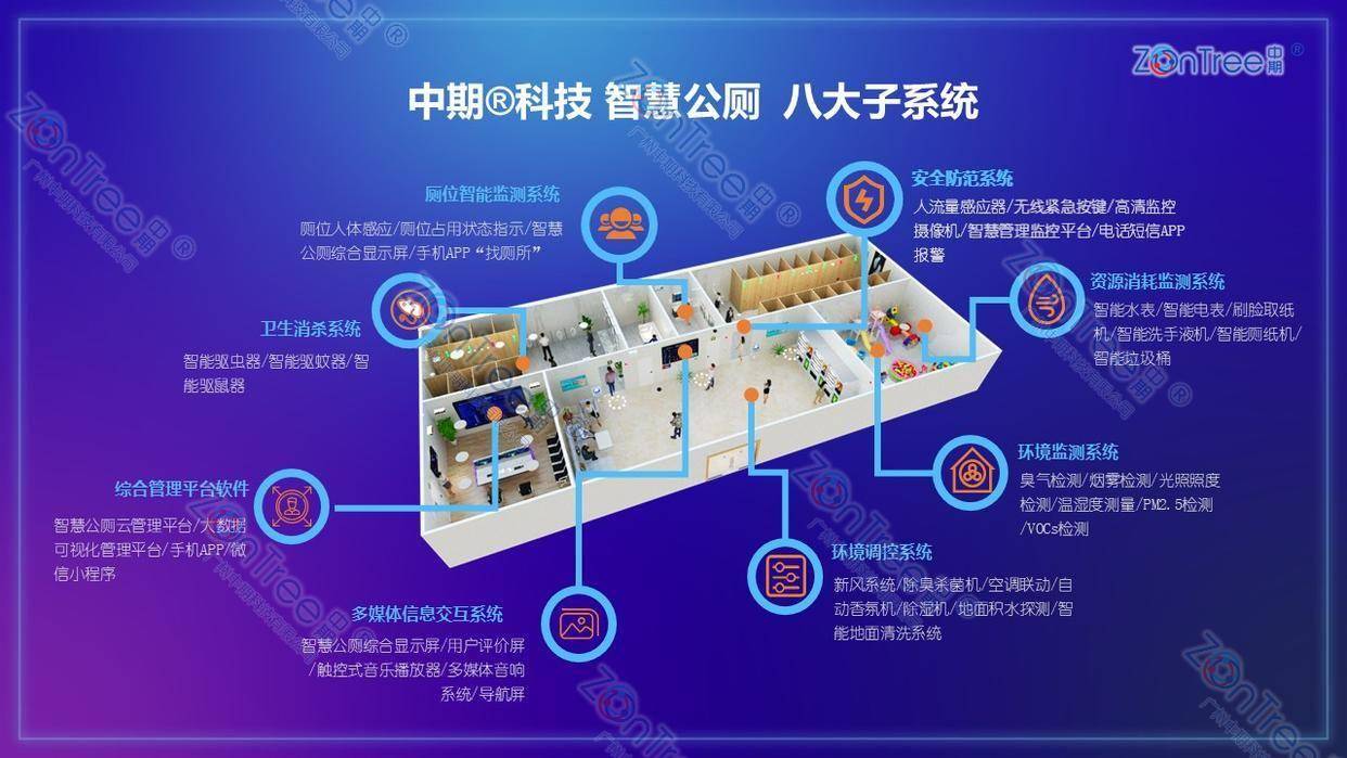 服务！广州中期科技有限公司标杆案例全解析EVO真人平台智慧公厕高精尖技术赋能城市(图8)