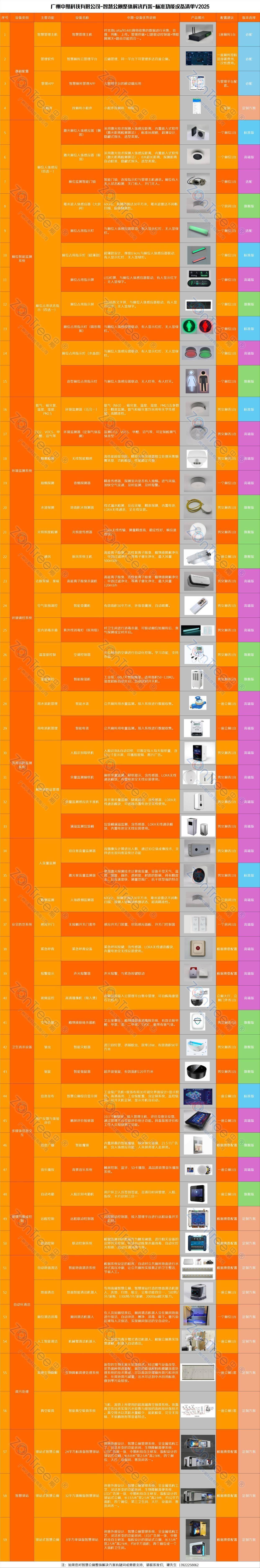 服务！广州中期科技有限公司标杆案例全解析EVO真人平台智慧公厕高精尖技术赋能城市(图10)
