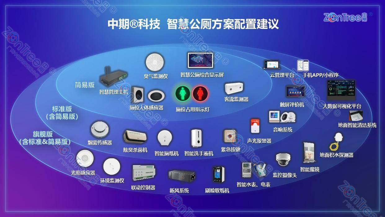服务！广州中期科技有限公司标杆案例全解析EVO真人平台智慧公厕高精尖技术赋能城市(图11)