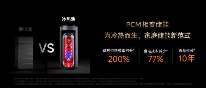 球首款PCM相变家庭储能式集成空调来了EVO视讯真人度电成本降低77%！全(图5)